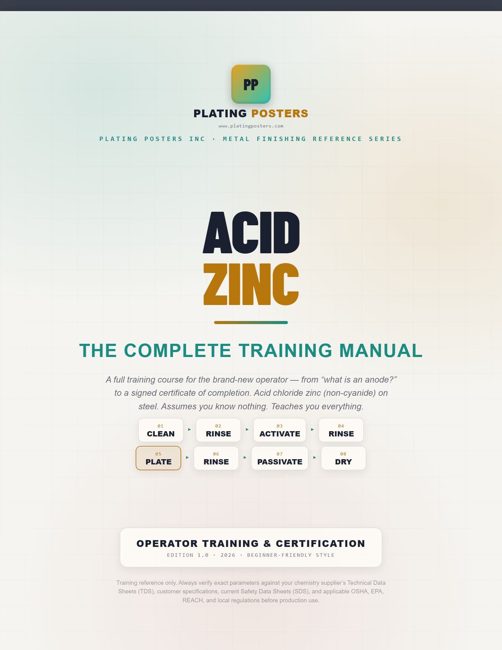 Acid Zinc — The Complete Training Manual cover