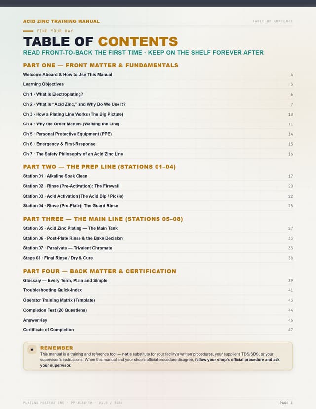 Acid Zinc — The Complete Training Manual — sample page 2