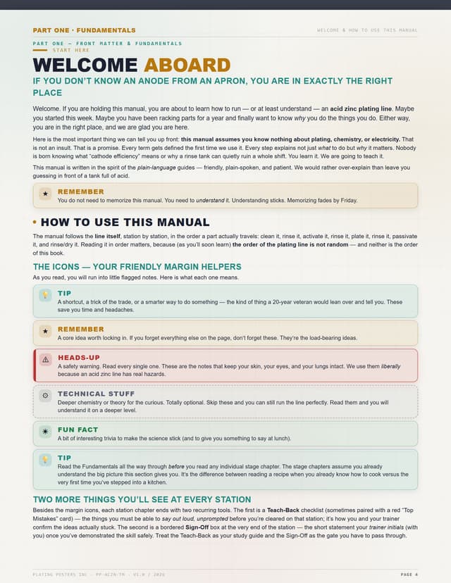 Acid Zinc — The Complete Training Manual — sample page 3