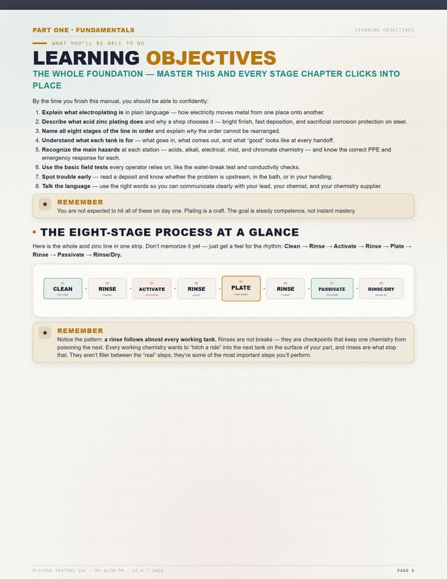 Acid Zinc — The Complete Training Manual — sample page 4