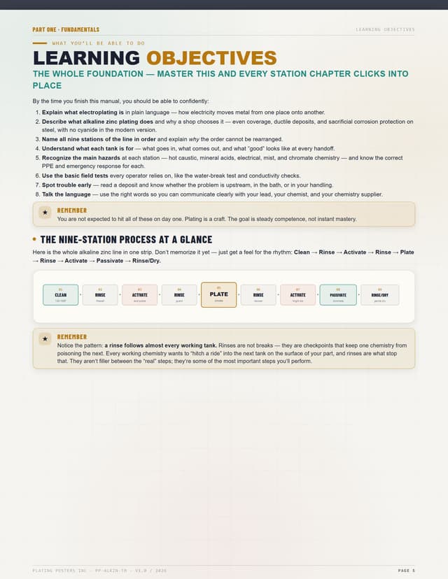 Alkaline Zinc — The Complete Training Manual — sample page 4
