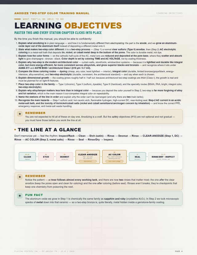 Two-Step Electrolytic Color Anodizing — The Complete Training Manual — sample page 4