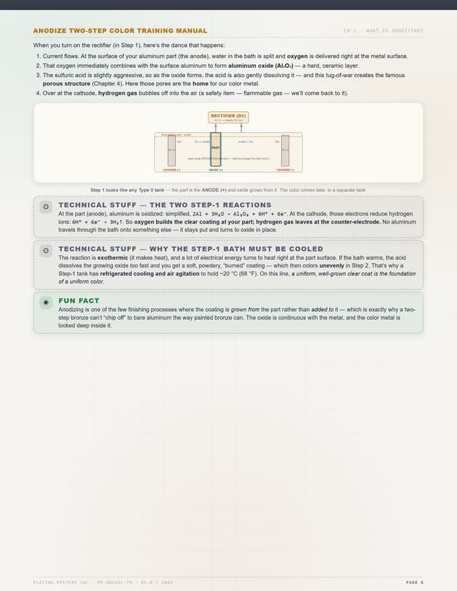 Two-Step Electrolytic Color Anodizing — The Complete Training Manual — sample page 6