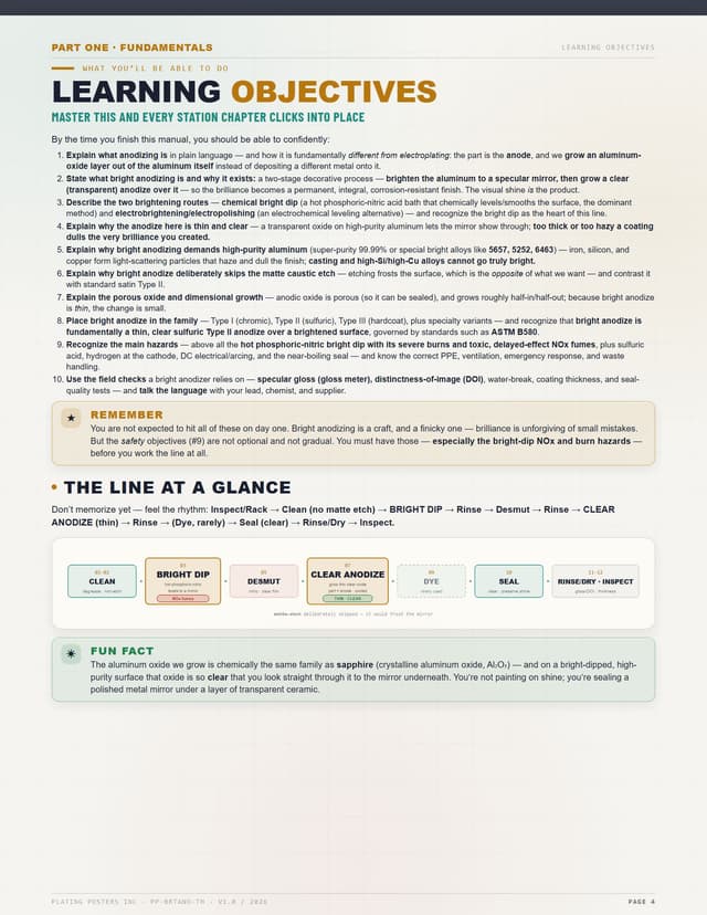 Bright Anodizing — The Complete Training Manual — sample page 4