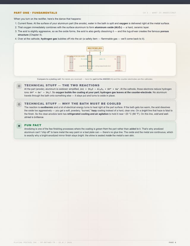 Bright Anodizing — The Complete Training Manual — sample page 6