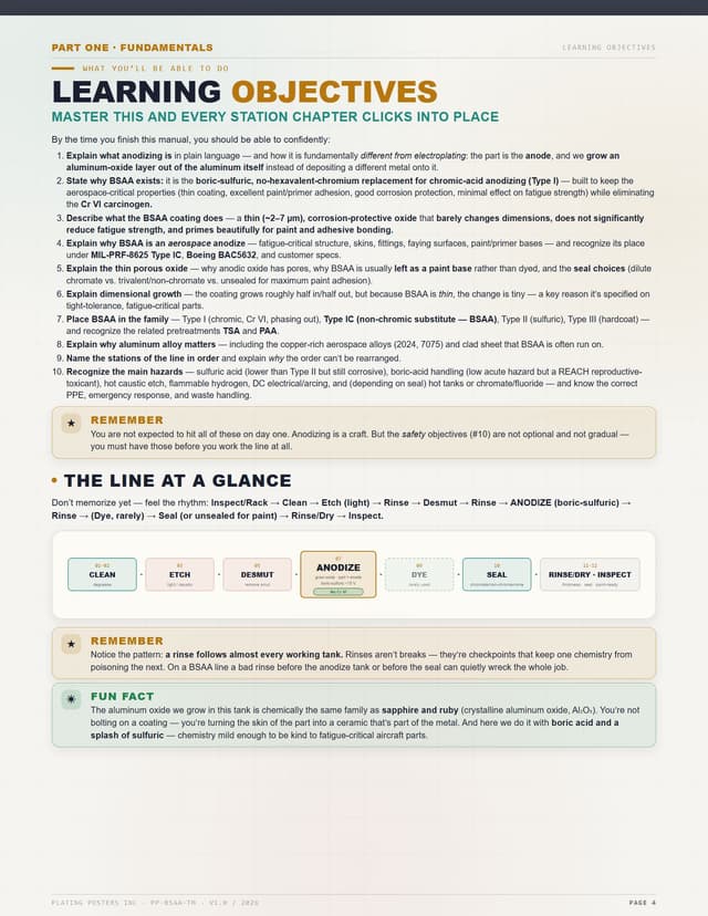 Boric-Sulfuric Acid Anodizing (BSAA) — The Complete Training Manual — sample page 4