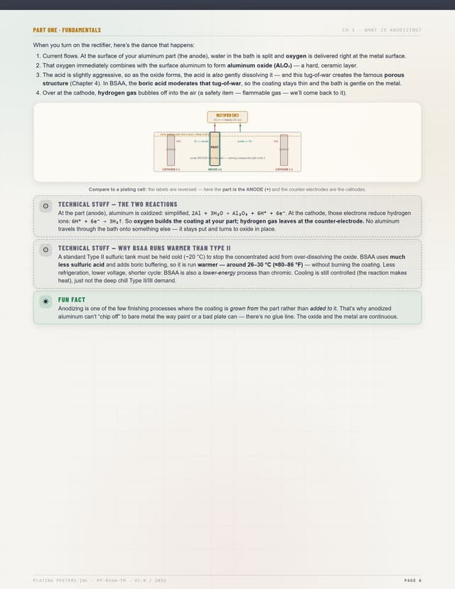 Boric-Sulfuric Acid Anodizing (BSAA) — The Complete Training Manual — sample page 6