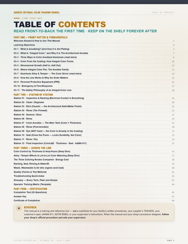 Integral Color Anodizing — The Complete Training Manual — sample page 2
