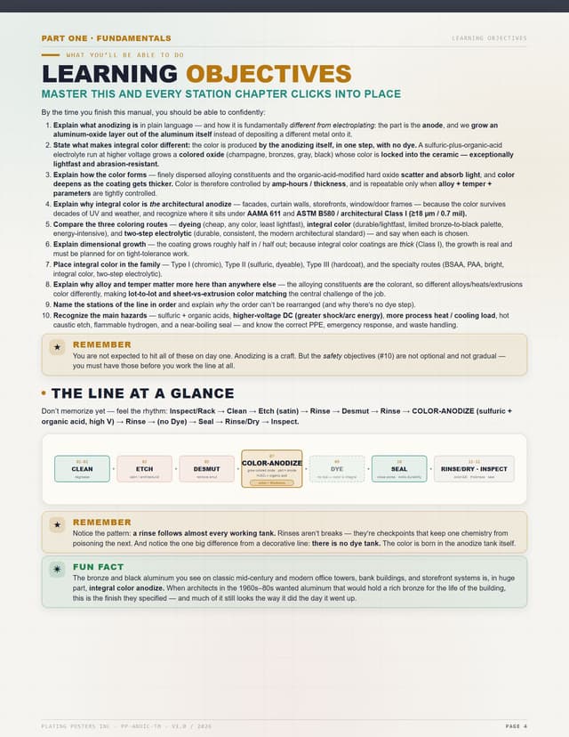 Integral Color Anodizing — The Complete Training Manual — sample page 4