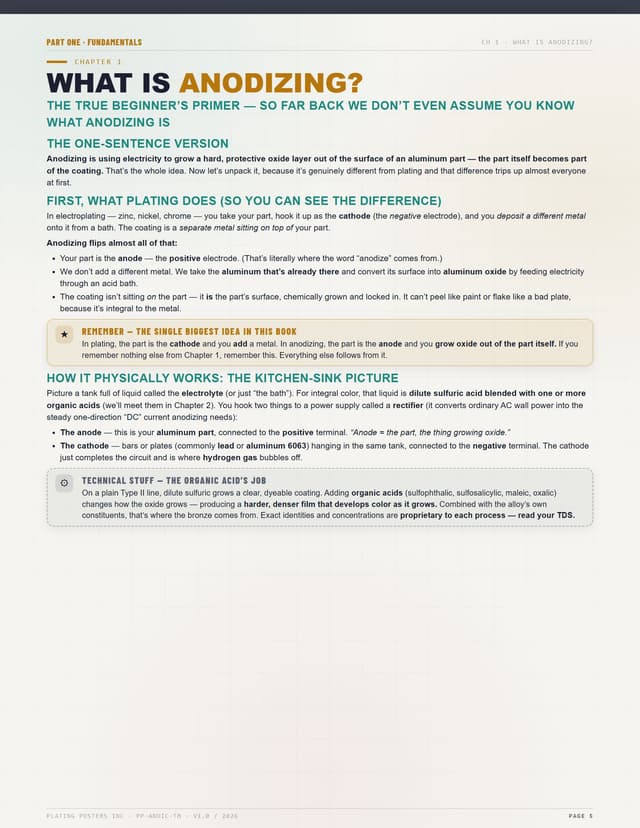 Integral Color Anodizing — The Complete Training Manual — sample page 5