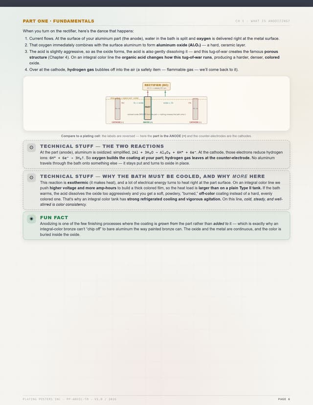 Integral Color Anodizing — The Complete Training Manual — sample page 6