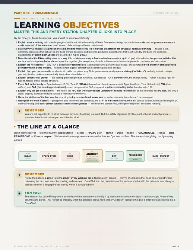 Phosphoric Acid Anodizing (PAA) — The Complete Training Manual — sample page 4