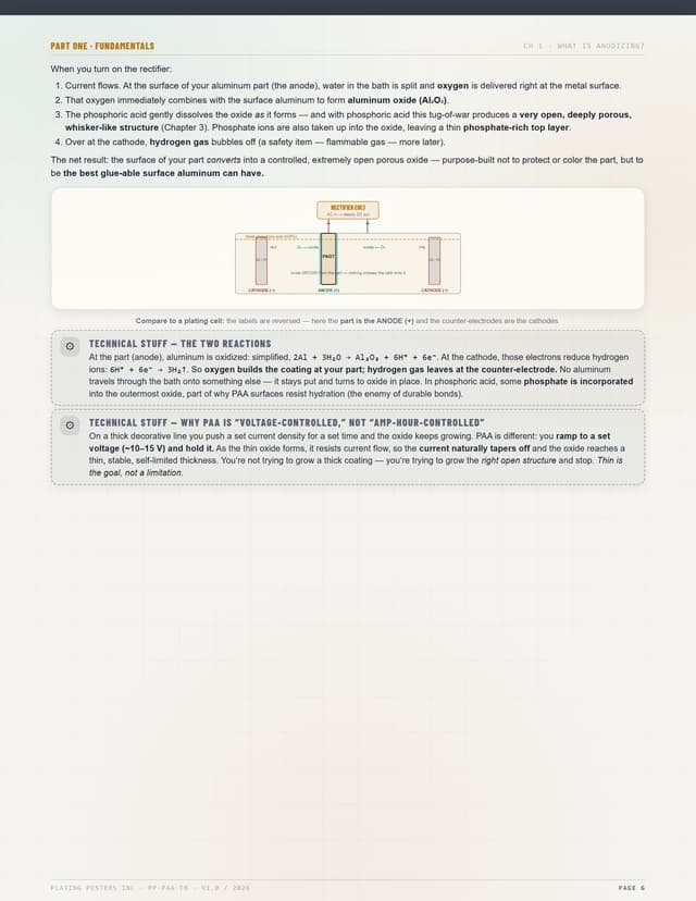 Phosphoric Acid Anodizing (PAA) — The Complete Training Manual — sample page 6