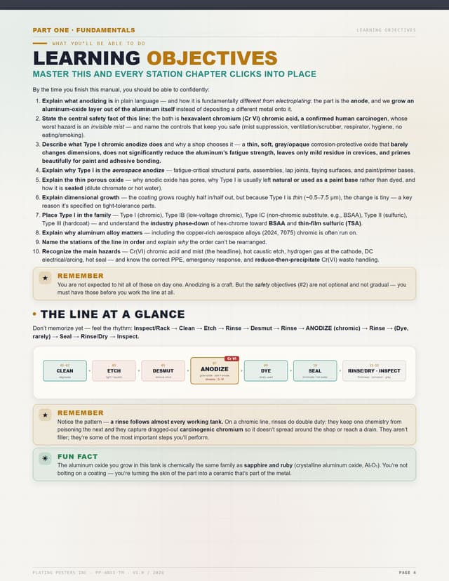 Chromic Acid Anodizing (Type I) — The Complete Training Manual — sample page 4