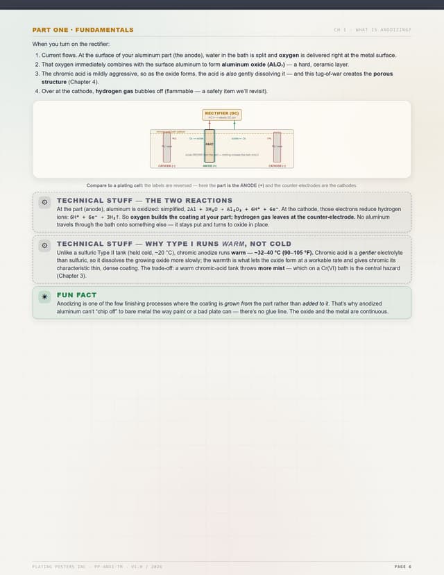 Chromic Acid Anodizing (Type I) — The Complete Training Manual — sample page 6