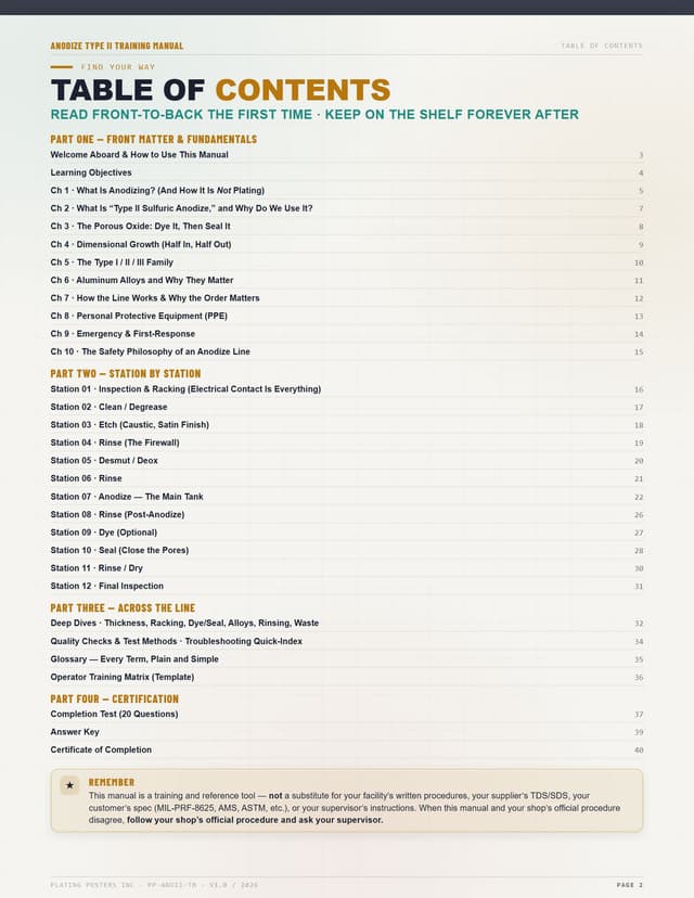 Sulfuric Acid Anodizing (Type II) — The Complete Training Manual — sample page 2