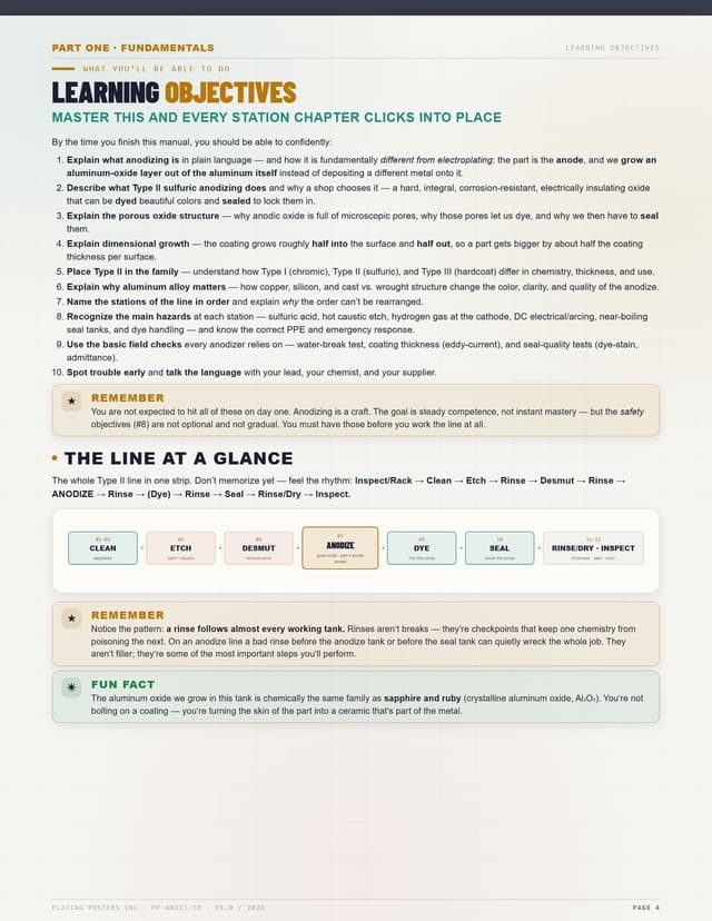 Sulfuric Acid Anodizing (Type II) — The Complete Training Manual — sample page 4