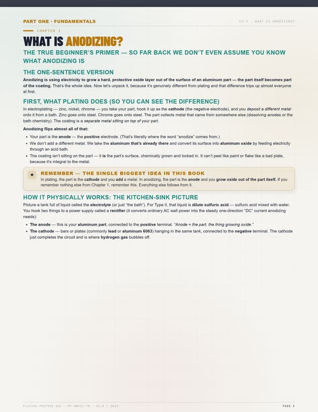 Sulfuric Acid Anodizing (Type II) — The Complete Training Manual — sample page 5