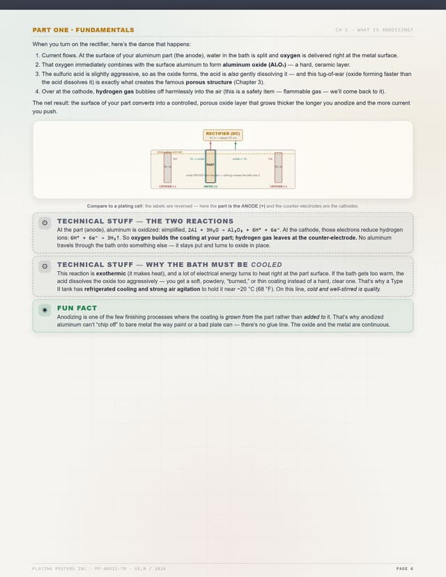 Sulfuric Acid Anodizing (Type II) — The Complete Training Manual — sample page 6