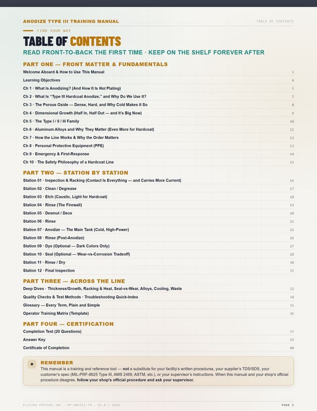 Hardcoat Anodizing (Type III) — The Complete Training Manual — sample page 2