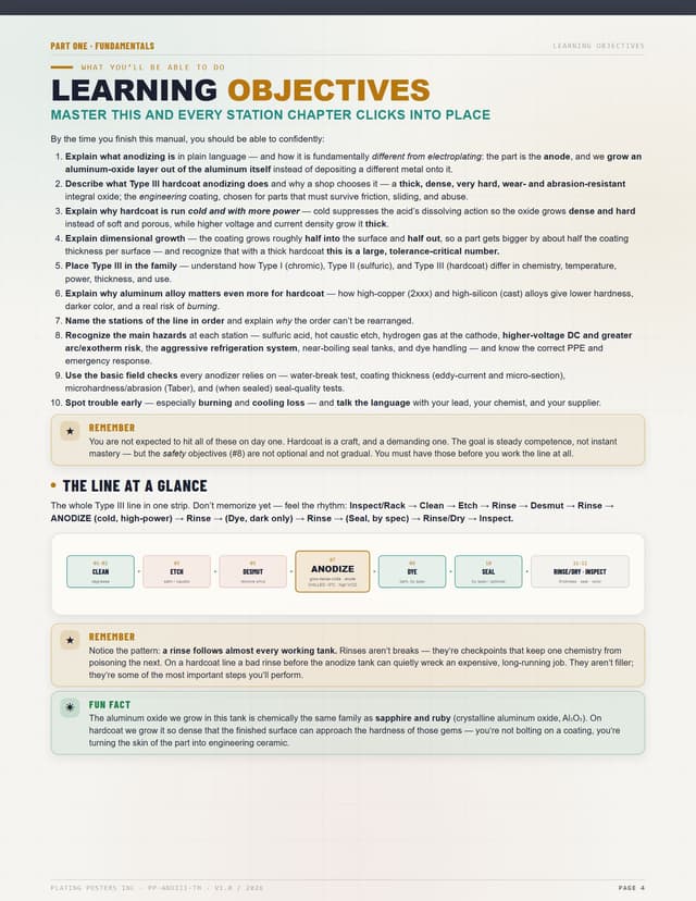 Hardcoat Anodizing (Type III) — The Complete Training Manual — sample page 4