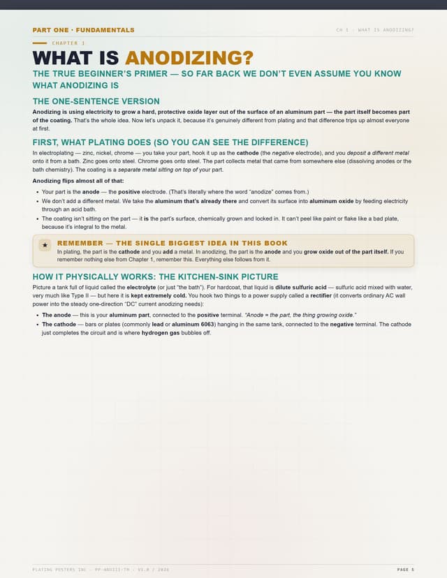 Hardcoat Anodizing (Type III) — The Complete Training Manual — sample page 5