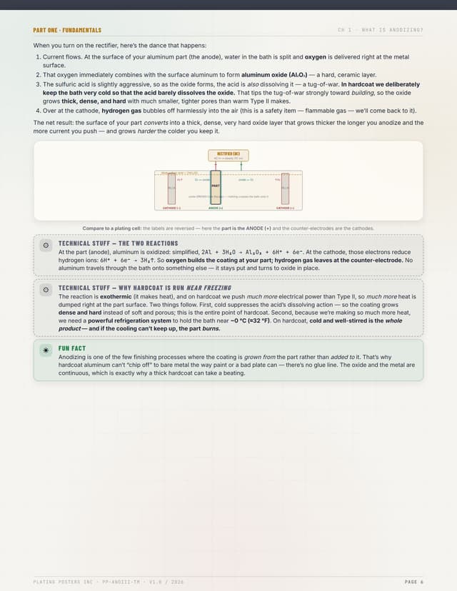 Hardcoat Anodizing (Type III) — The Complete Training Manual — sample page 6