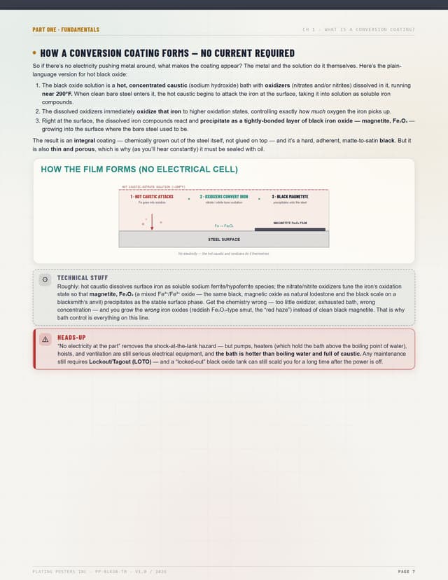 Black Oxide (Steel) — The Complete Training Manual — sample page 6