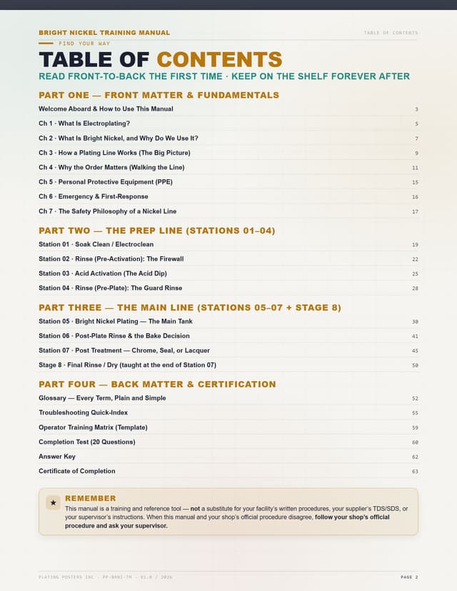 Bright Nickel — The Complete Training Manual — sample page 2
