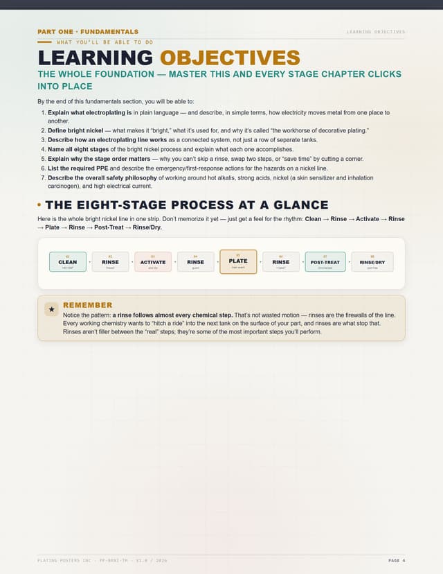 Bright Nickel — The Complete Training Manual — sample page 4