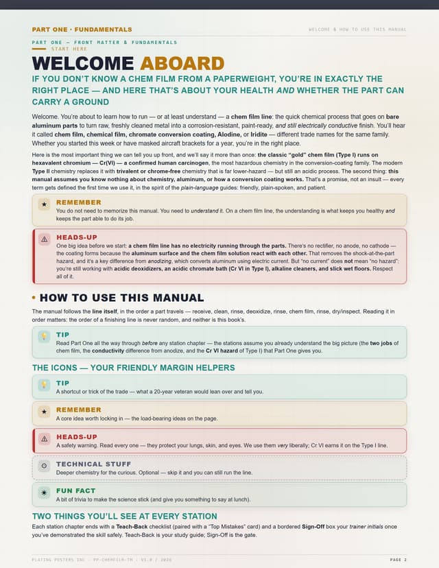 Aluminum Conversion Coating (Chem Film / Alodine) — The Complete Training Manual — sample page 2
