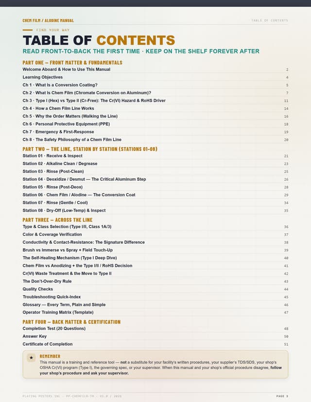 Aluminum Conversion Coating (Chem Film / Alodine) — The Complete Training Manual — sample page 3