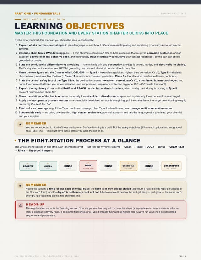 Aluminum Conversion Coating (Chem Film / Alodine) — The Complete Training Manual — sample page 4