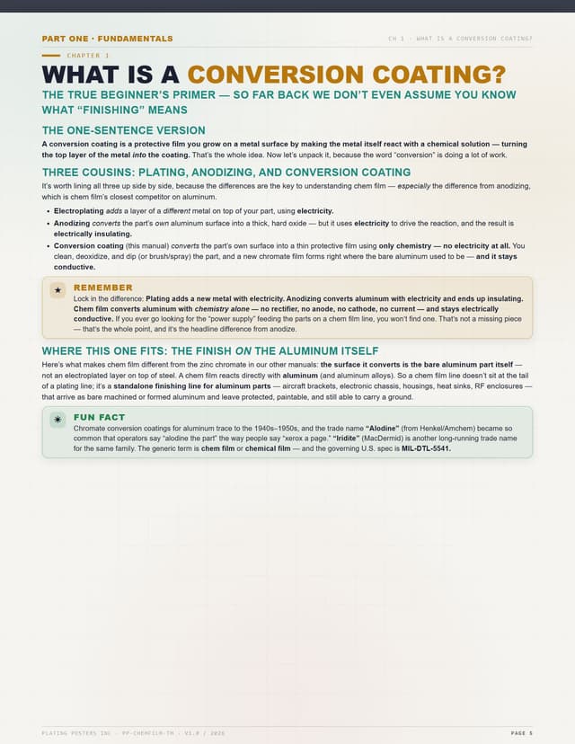 Aluminum Conversion Coating (Chem Film / Alodine) — The Complete Training Manual — sample page 5
