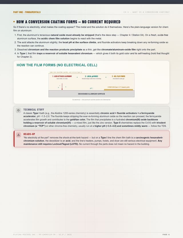Aluminum Conversion Coating (Chem Film / Alodine) — The Complete Training Manual — sample page 6