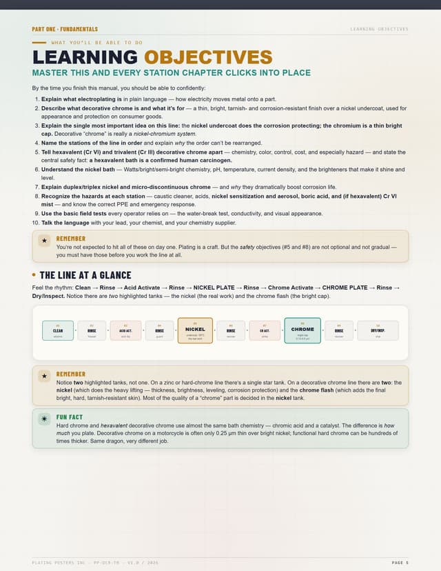 Decorative Chrome — The Complete Training Manual — sample page 4