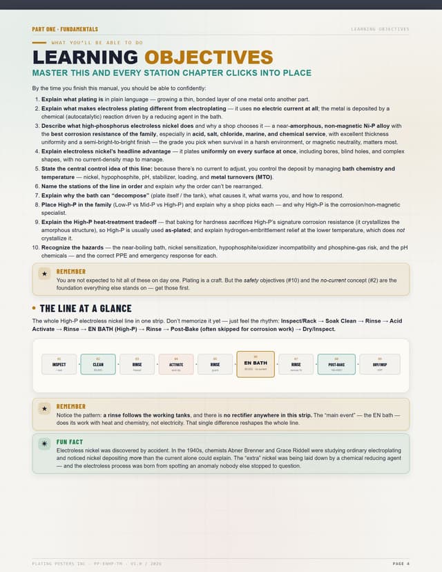 Electroless Nickel (High Phosphorus) — The Complete Training Manual — sample page 4