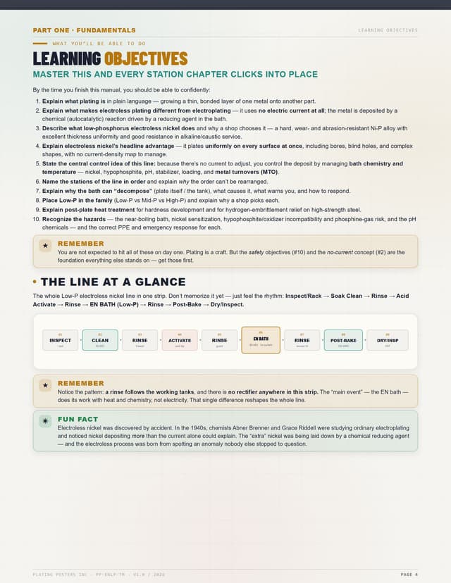 Electroless Nickel (Low Phosphorus) — The Complete Training Manual — sample page 4