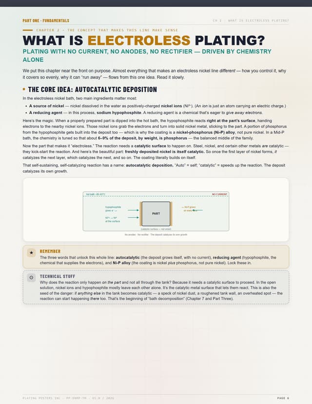 Electroless Nickel (Mid Phosphorus) — The Complete Training Manual — sample page 6