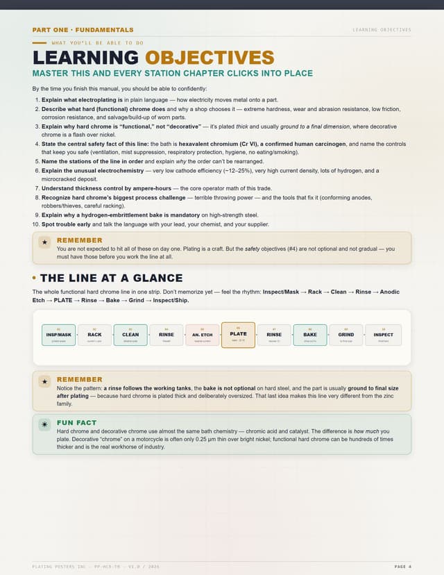 Hard Chrome — The Complete Training Manual — sample page 4
