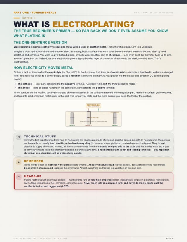Hard Chrome — The Complete Training Manual — sample page 5
