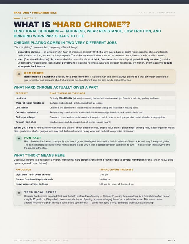 Hard Chrome — The Complete Training Manual — sample page 6