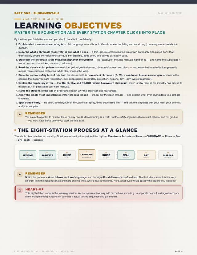 Chromate Conversion Coating (Hexavalent) — The Complete Training Manual — sample page 4