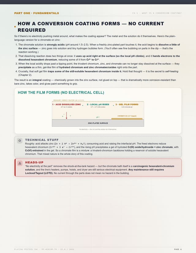 Chromate Conversion Coating (Hexavalent) — The Complete Training Manual — sample page 6