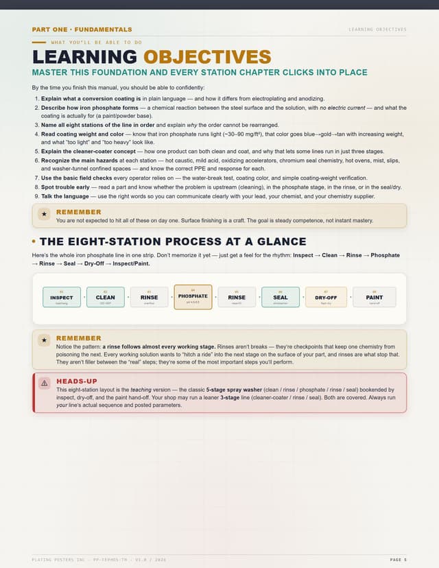 Iron Phosphate — The Complete Training Manual — sample page 4