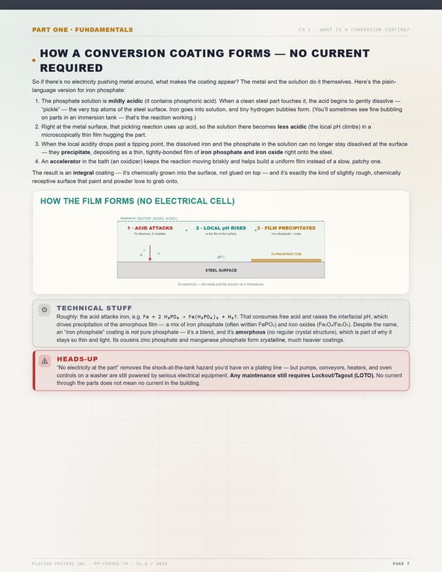 Iron Phosphate — The Complete Training Manual — sample page 6