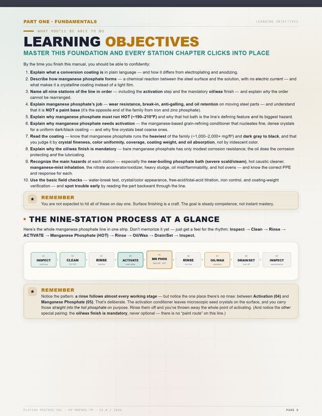 Manganese Phosphate — The Complete Training Manual — sample page 4