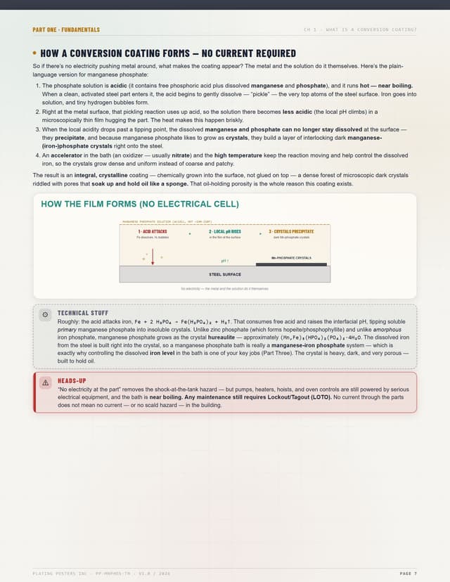 Manganese Phosphate — The Complete Training Manual — sample page 6
