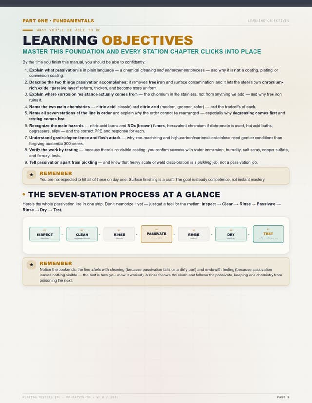 Passivation (Stainless Steel) — The Complete Training Manual — sample page 4