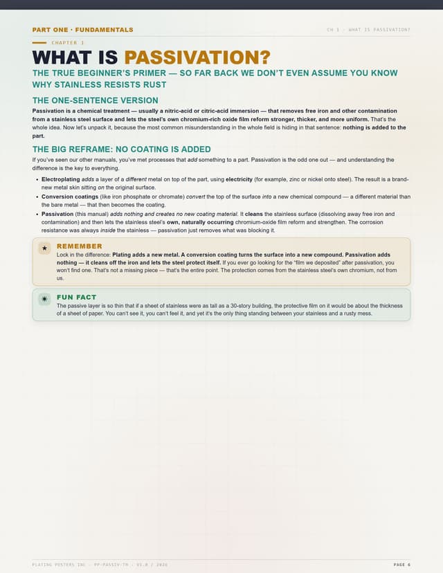 Passivation (Stainless Steel) — The Complete Training Manual — sample page 5